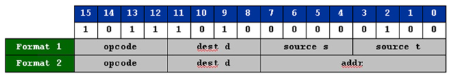 TOY ISA formats